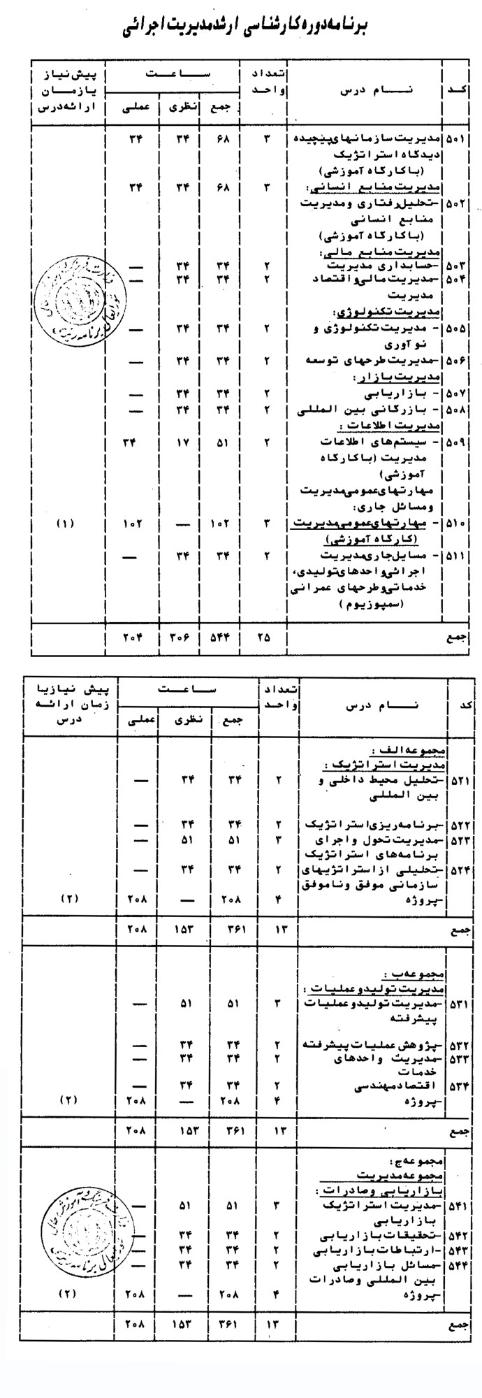 کارشناسی ارشد مدیریت اجرايي