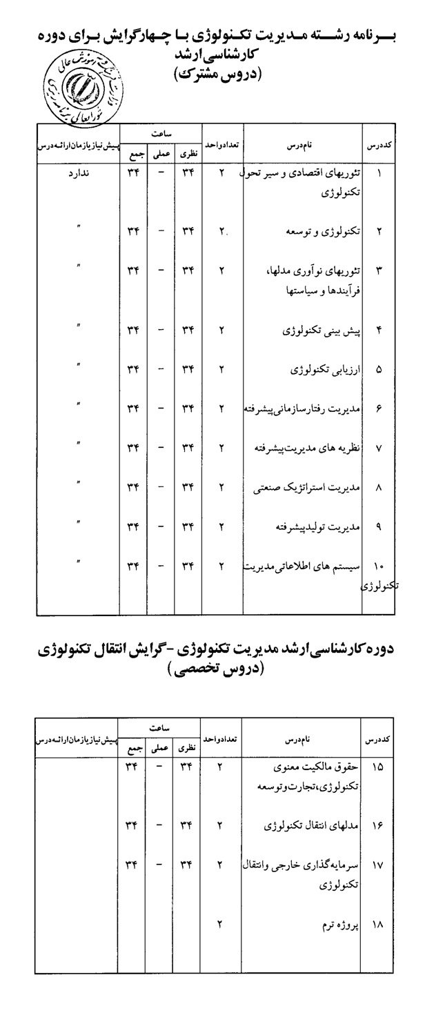 کارشناسی ارشد مديريت تکنولوژی